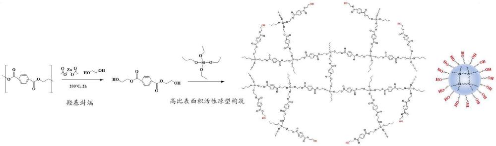 一種廢棄PET部分解聚與改性再生制備混凝土早強(qiáng)成核劑的方法