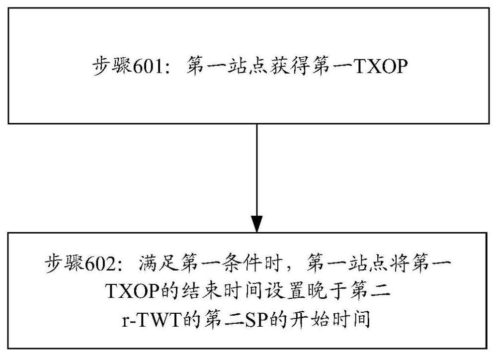 一種通信方法及裝置與流程