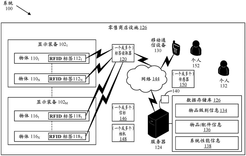 基于周圍環(huán)境的可變RFID發(fā)射功率調(diào)整以增強(qiáng)標(biāo)簽檢測場的制作方法