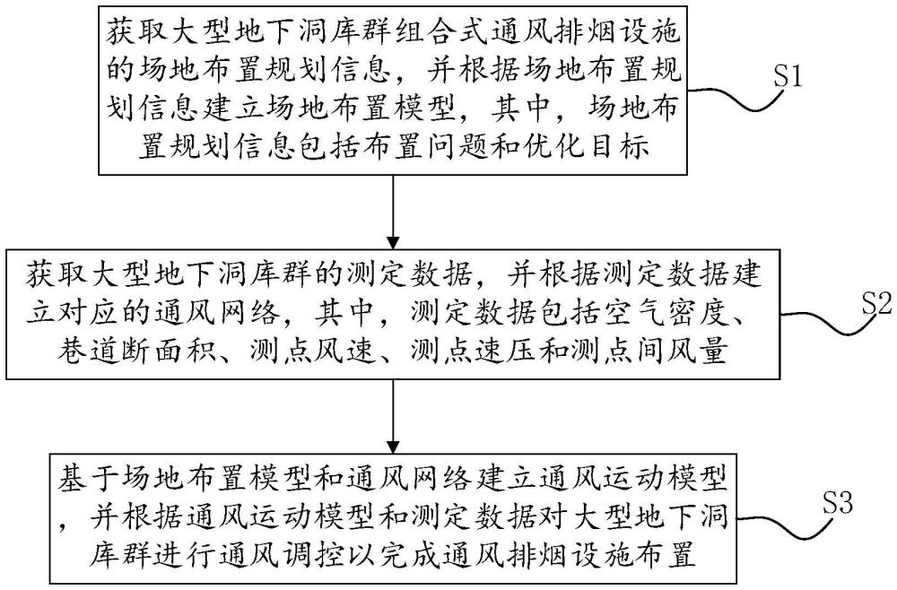 大型地下洞庫群組合式通風(fēng)排煙設(shè)施布置方法與流程