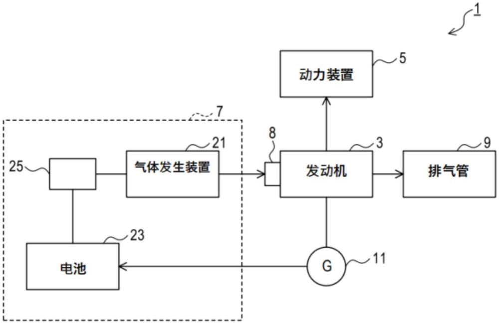 動(dòng)力系統(tǒng)及發(fā)動(dòng)機(jī)清洗方法與流程