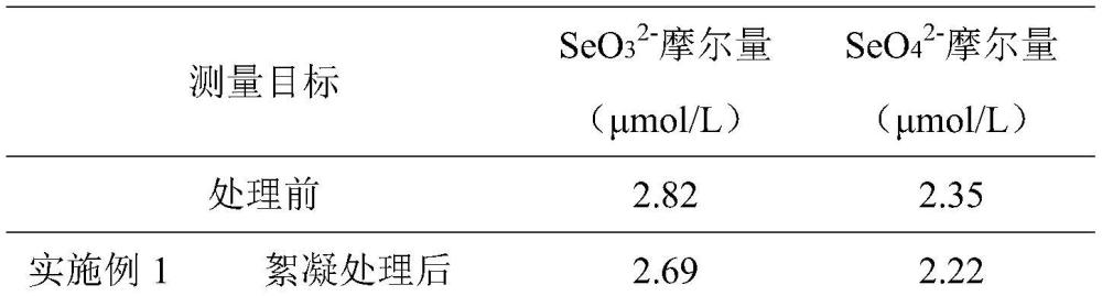 一種含硒廢水的處理方法與流程