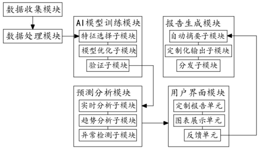 基于AI的客戶行為分析預(yù)測(cè)系統(tǒng)及方法與流程