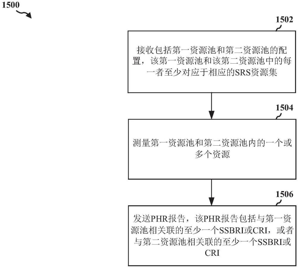 用于同時發(fā)送的PHR報告的細節(jié)的制作方法