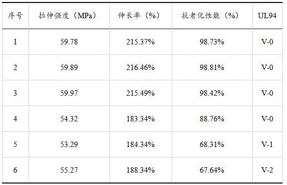 一種半預(yù)制型塑膠跑道發(fā)泡卷材的制作方法