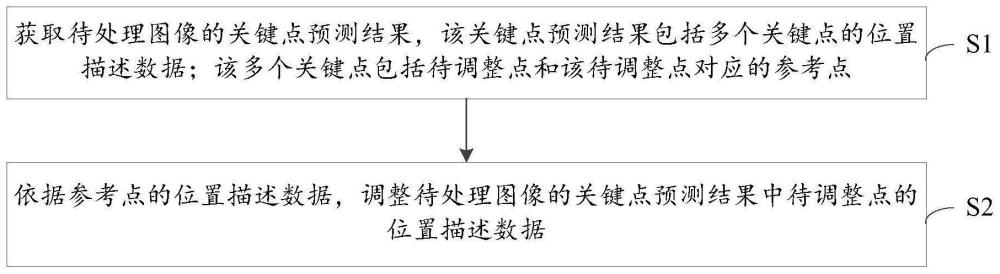 一種數(shù)據(jù)處理方法、裝置、電子設(shè)備、計(jì)算機(jī)可讀介質(zhì)與流程