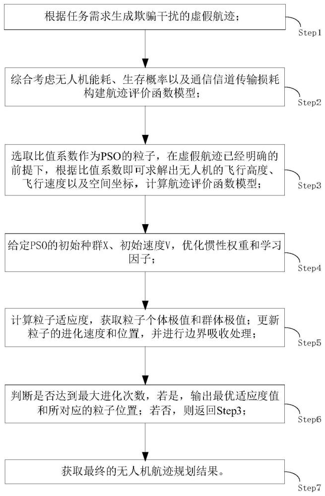 一種航跡欺騙干擾背景下的無人機(jī)航跡規(guī)劃方法及系統(tǒng)