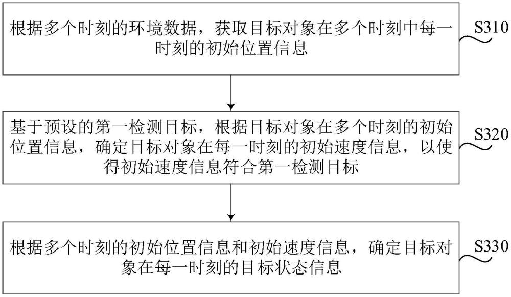 目標(biāo)檢測方法、車輛控制方法、設(shè)備、車輛、介質(zhì)和芯片與流程