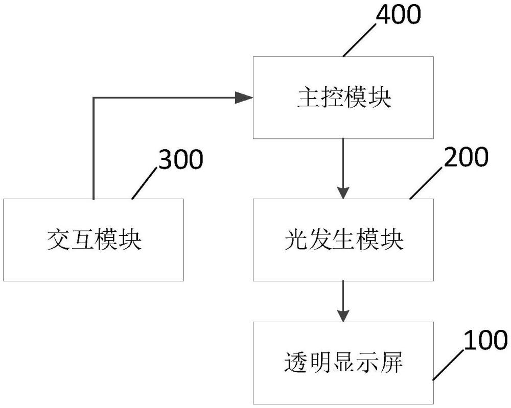 虛實融合顯示系統(tǒng)的制作方法