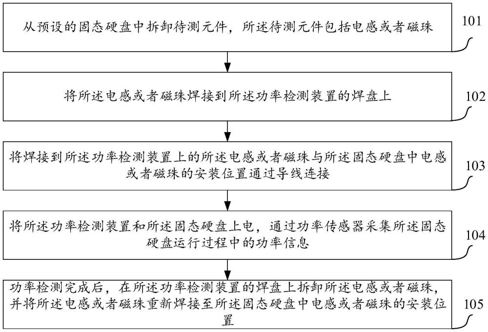 一種功率檢測(cè)方法、裝置、設(shè)備及介質(zhì)與流程