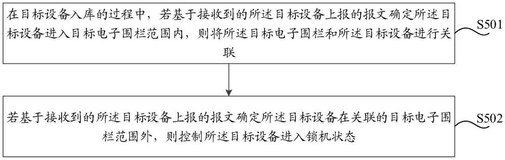 一種倉庫管理方法、裝置、設(shè)備、介質(zhì)及程序產(chǎn)品與流程