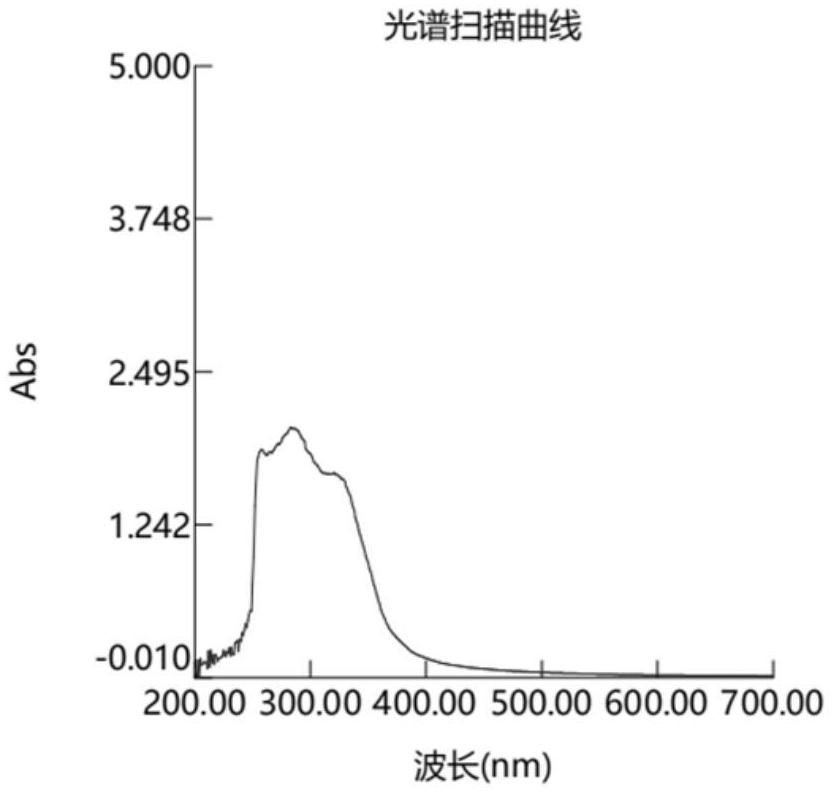 防曬粉底液及其制備方法與流程