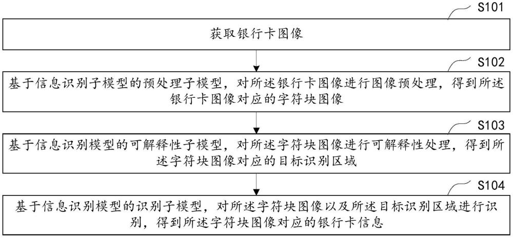 銀行卡信息的識(shí)別方法、訓(xùn)練方法、裝置及設(shè)備與流程