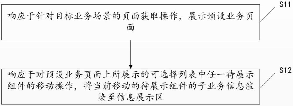 頁(yè)面生成方法、顯示裝置、計(jì)算機(jī)設(shè)備和存儲(chǔ)介質(zhì)與流程