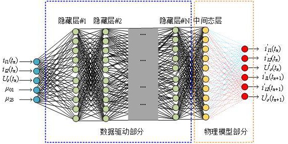 基于物理信息機器學(xué)習(xí)的雙向DC/DC變換器參數(shù)辨識方法