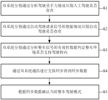 一種線控轉(zhuǎn)向執(zhí)行器系統(tǒng)的控制方法與流程