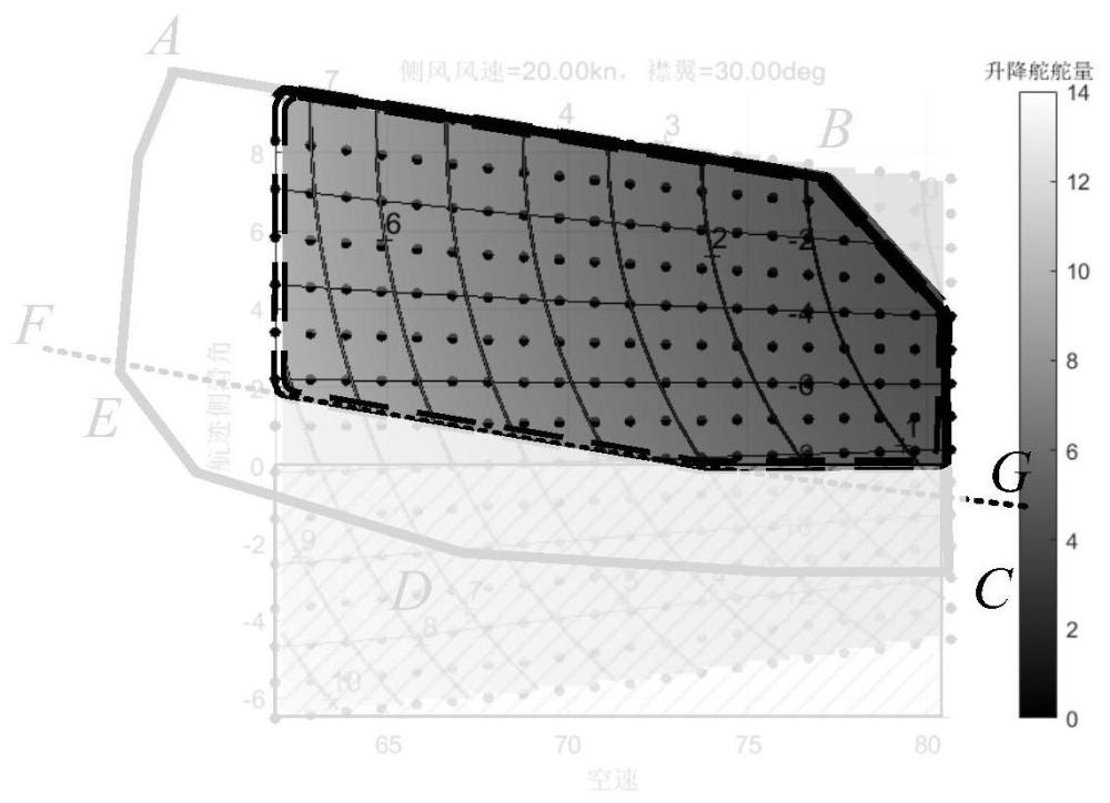 飛行能力可行域的可視化表達(dá)方法、系統(tǒng)、設(shè)備及介質(zhì)