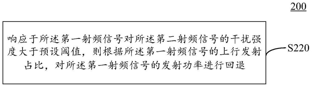 干擾處理的方法及裝置、芯片、終端設(shè)備、存儲介質(zhì)與流程