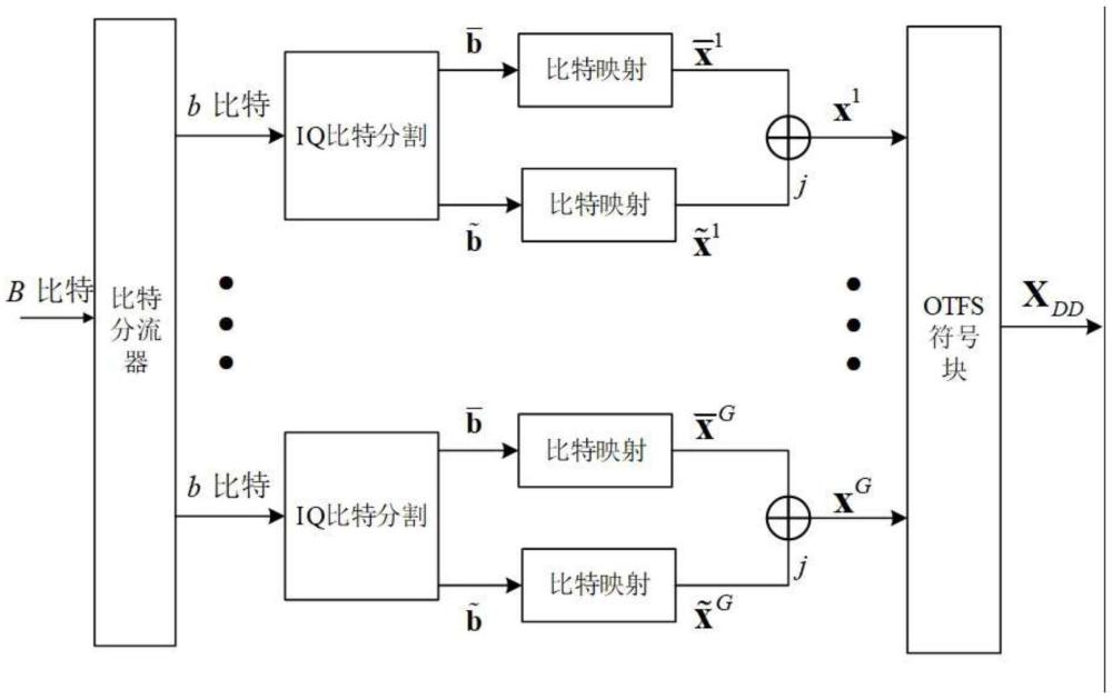 靈活配置的時(shí)延多普勒域OTFS索引調(diào)制方法、系統(tǒng)及程序產(chǎn)品與流程