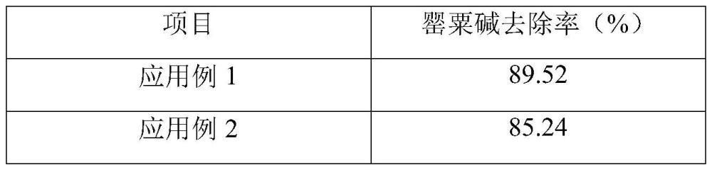 氫氧化鈷微球／金屬有機(jī)骨架復(fù)合催化劑及其制備方法與應(yīng)用