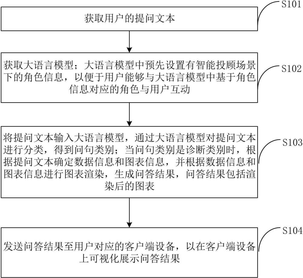 一種基于大語(yǔ)言模型的可視化數(shù)據(jù)處理方法、裝置、設(shè)備和介質(zhì)與流程