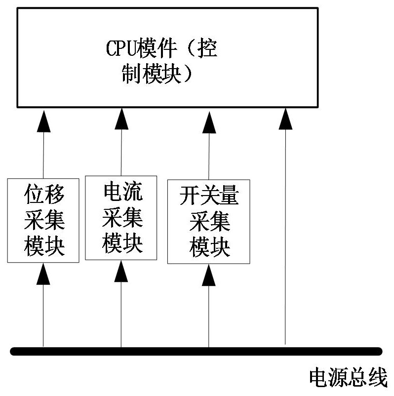 斷路器故障診斷系統(tǒng)的制作方法