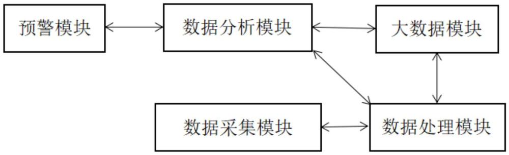 一種應(yīng)用于碳纖維生產(chǎn)線的監(jiān)測(cè)系統(tǒng)及方法與流程