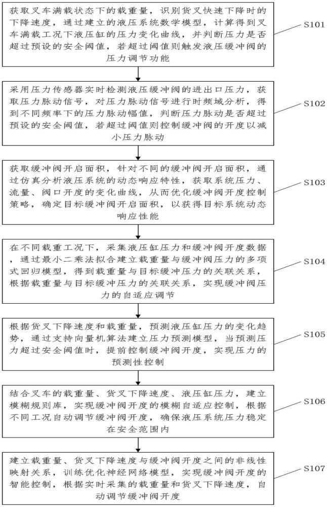 一種工程作業(yè)車輛載重的分析方法與流程