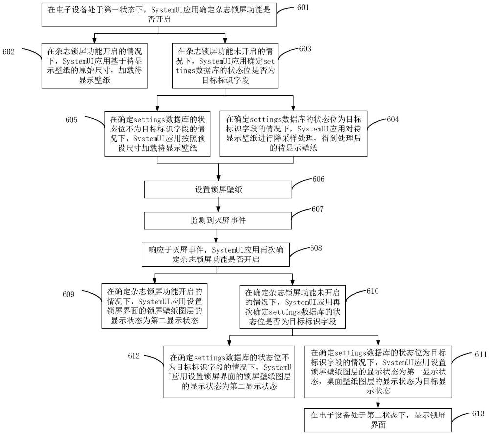 一種壁紙顯示方法及電子設(shè)備與流程