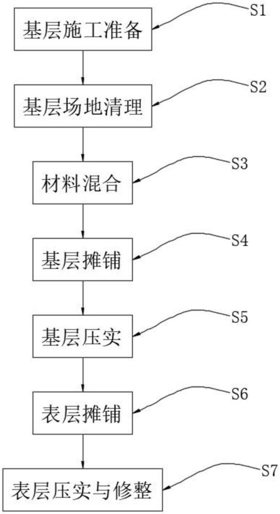 一種園林景觀道路及其施工工藝的制作方法