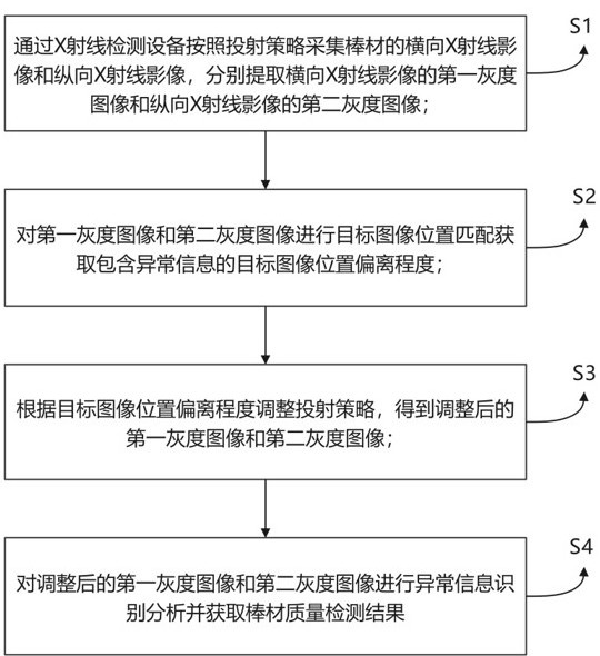 一種鈦合金棒材質(zhì)量檢測(cè)方法及系統(tǒng)與流程