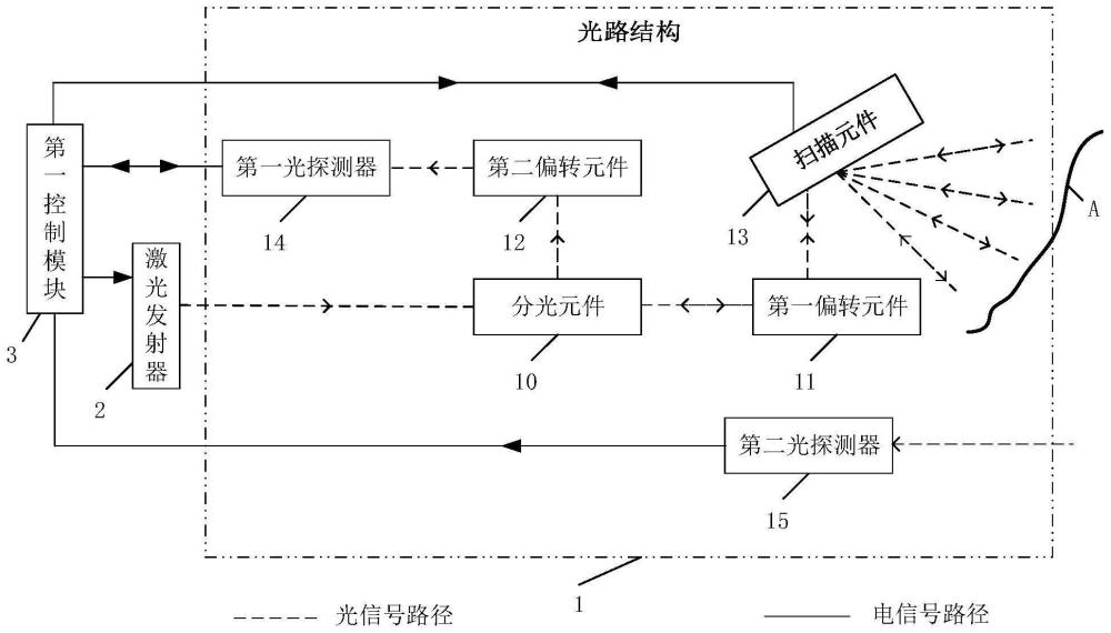 激光雷達(dá)系統(tǒng)、光路結(jié)構(gòu)、以及障礙物信息獲取方法與流程