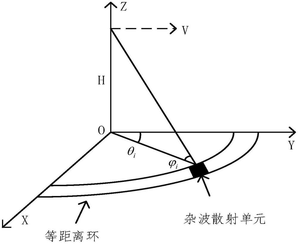 基于小樣本遷移學(xué)習(xí)和注意力機(jī)制的雷達(dá)動(dòng)目標(biāo)檢測方法與流程