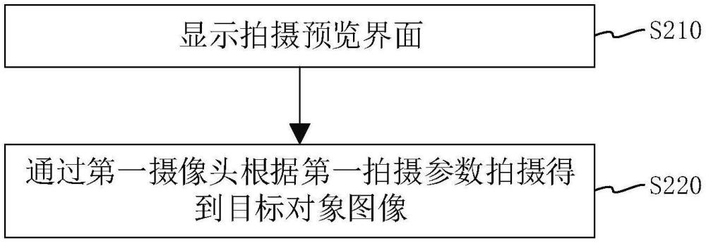 拍攝方法、裝置、設(shè)備及介質(zhì)與流程