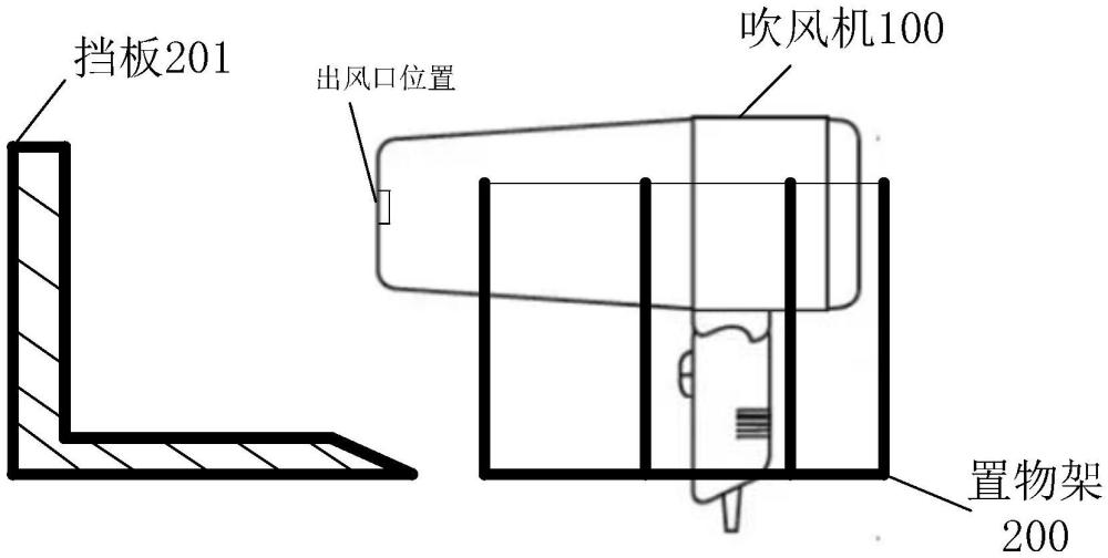 一種吹風(fēng)機(jī)的安全控制方法和吹風(fēng)機(jī)系統(tǒng)與流程