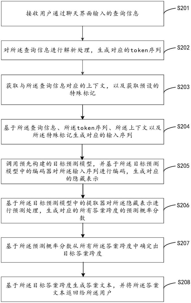 基于人工智能的查詢信息處理方法、裝置、設備及介質(zhì)與流程