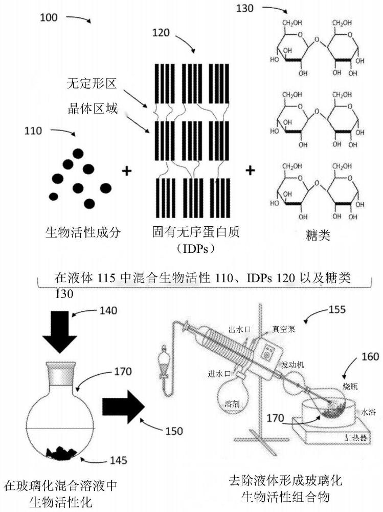 微生物組遞送平臺(tái)的制作方法