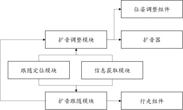 一種基于定位信標(biāo)的智能擴音器的制作方法