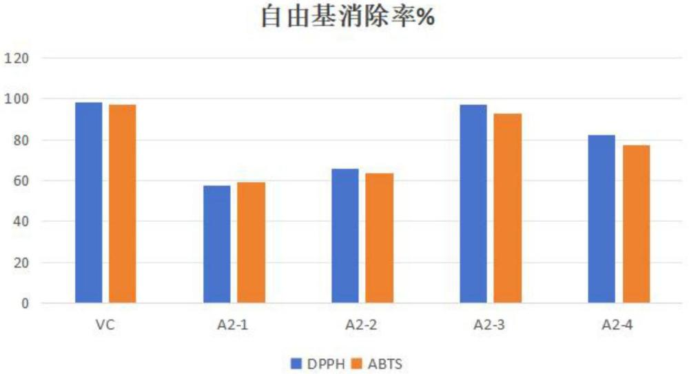 一種消炎止痛清咽喉的藥物組合物及其制備方法與流程