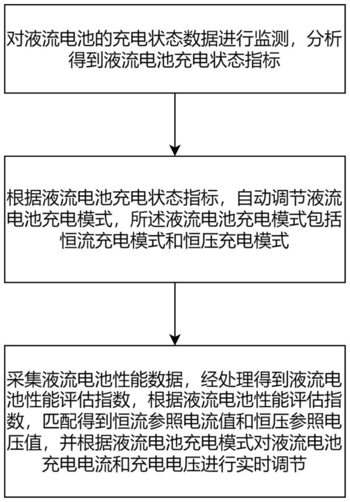 基于高頻隔離技術(shù)的液流電池儲能效率提升方法與流程