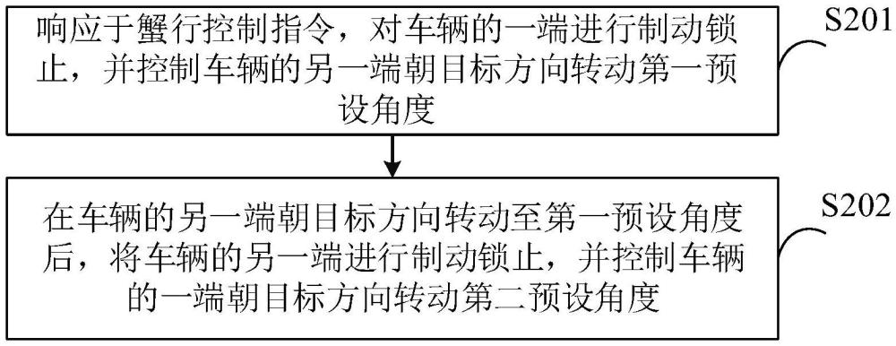 車輛控制方法、裝置、車輛控制器、車輛、介質(zhì)及程序與流程