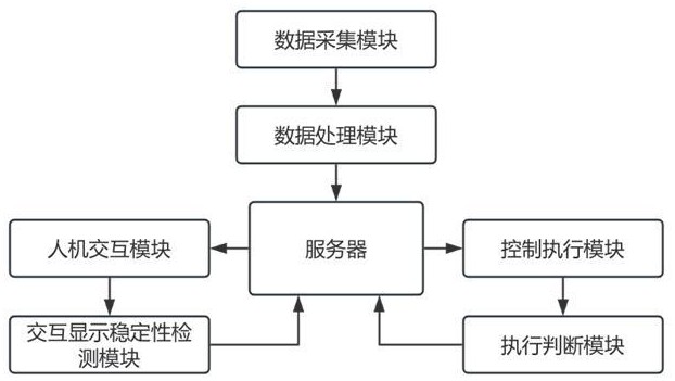 一種配電網(wǎng)端異常工況在線監(jiān)測(cè)報(bào)警系統(tǒng)的制作方法