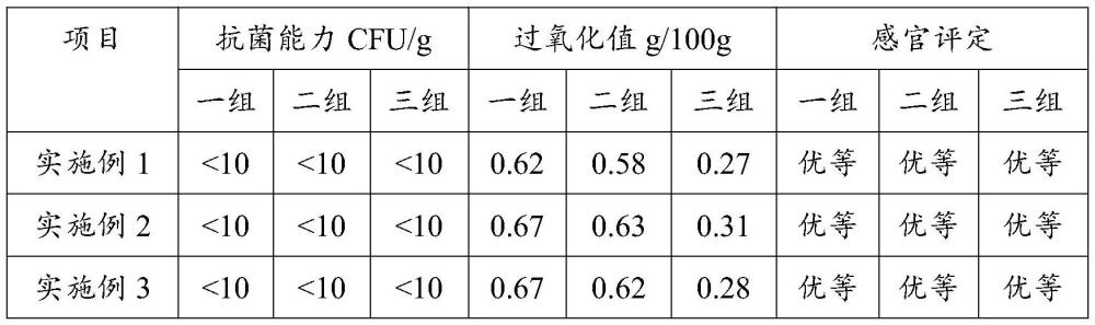 一種復(fù)合食品添加劑的制備方法及應(yīng)用與流程