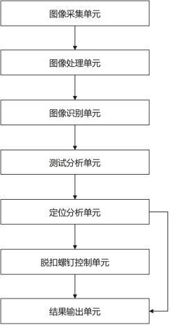 一種斷路器脫扣螺釘視覺定位系統(tǒng)的制作方法