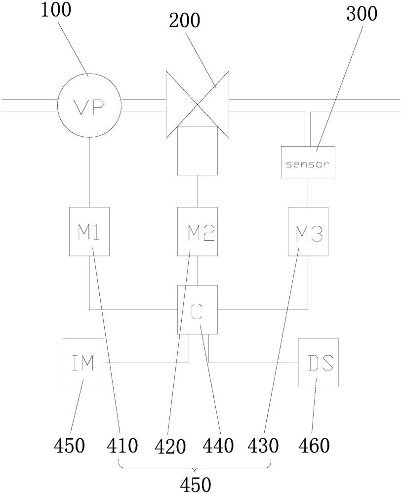 一種光刻機真空設(shè)備故障監(jiān)測方法及系統(tǒng)與流程