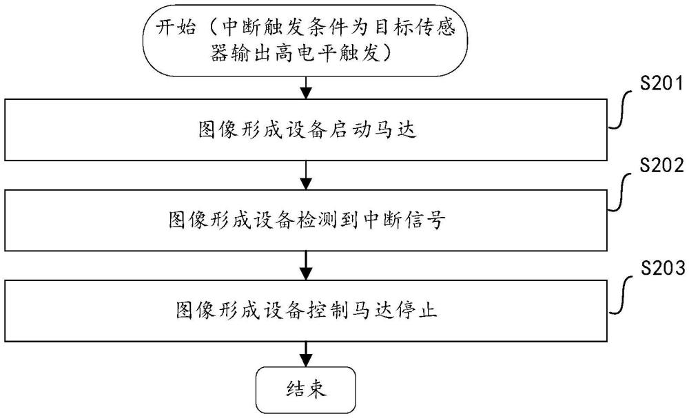 掃描傳感器控制方法及圖像形成設(shè)備與流程