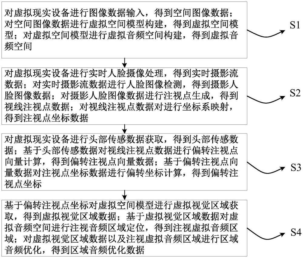 虛擬現(xiàn)實交互方法及視聽設備與流程