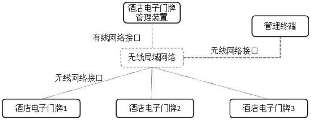 酒店門牌管理系統(tǒng)和方法與流程