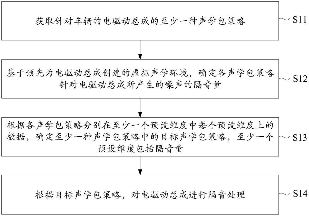 一種車內噪聲優(yōu)化方法、裝置、設備及介質與流程