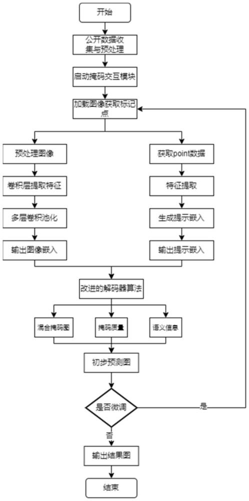 一種基于SAM模型的遙感圖像光伏識別方法